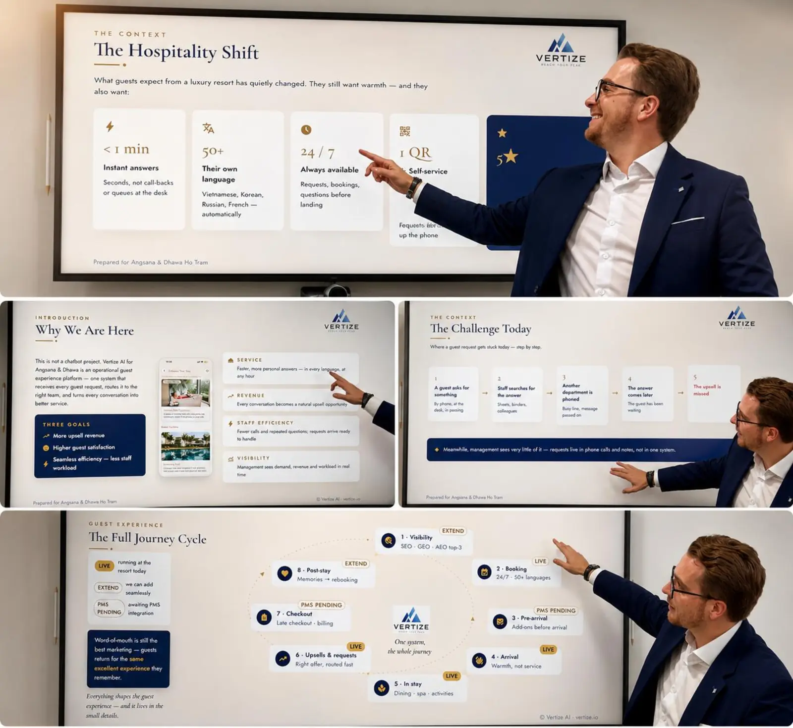 Vertize founder presenting the guest experience platform to a five-star management team: four slides — The Hospitality Shift, Why We Are Here, The Challenge Today and The Full Journey Cycle.